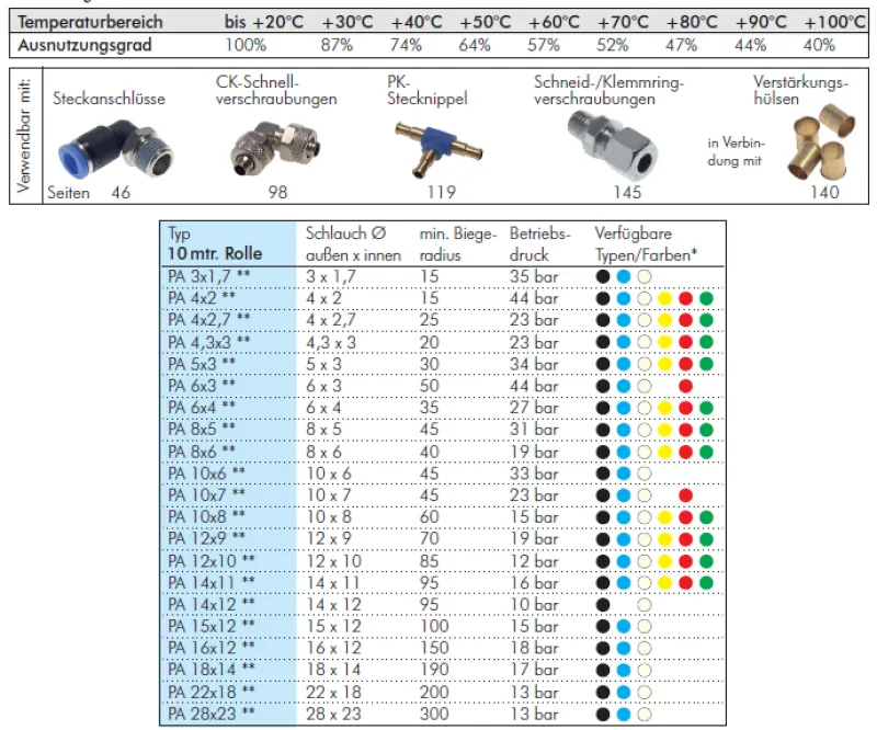 Polyamidschlauch 10 m Rolle – alle Größen, flexibel & langlebig